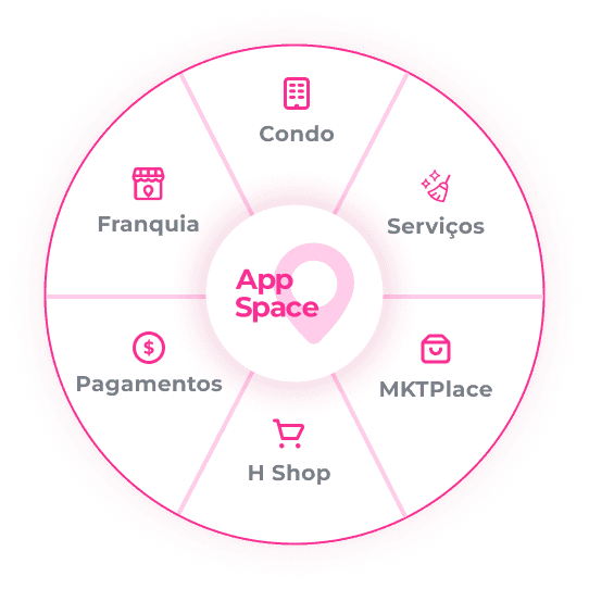 AppSpace